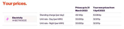 smart meter showing wrong tariff